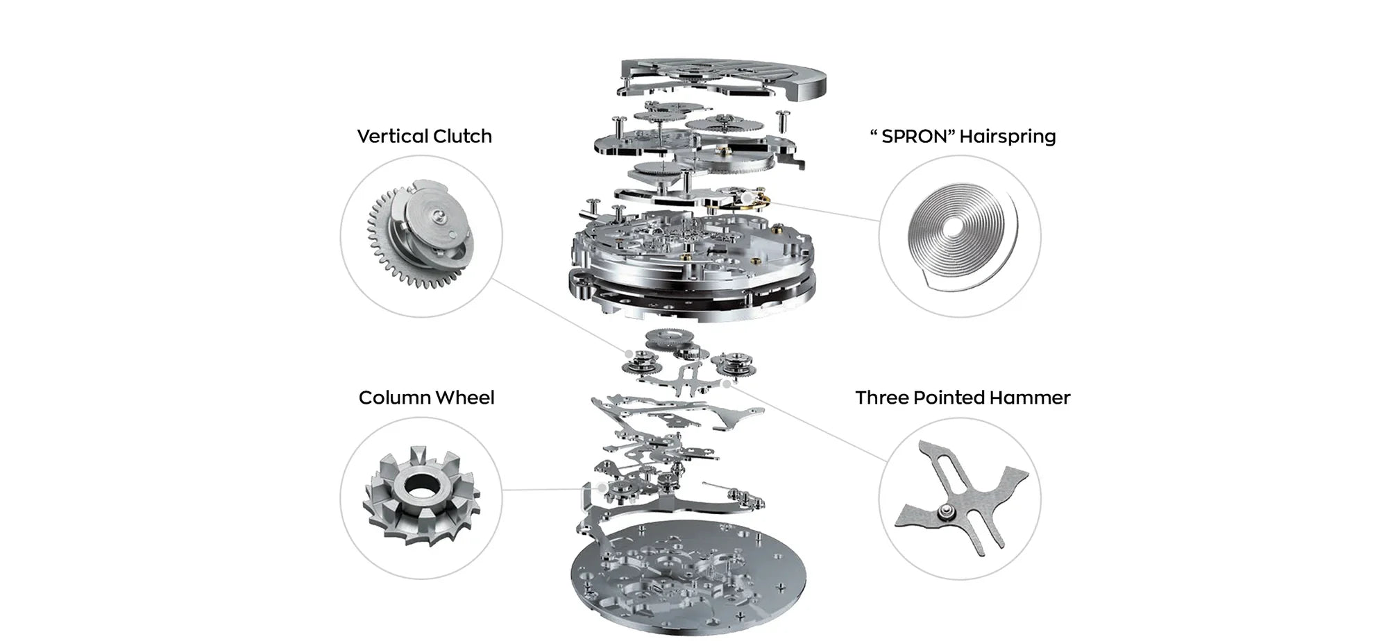Seiko NE88 chronograph movement