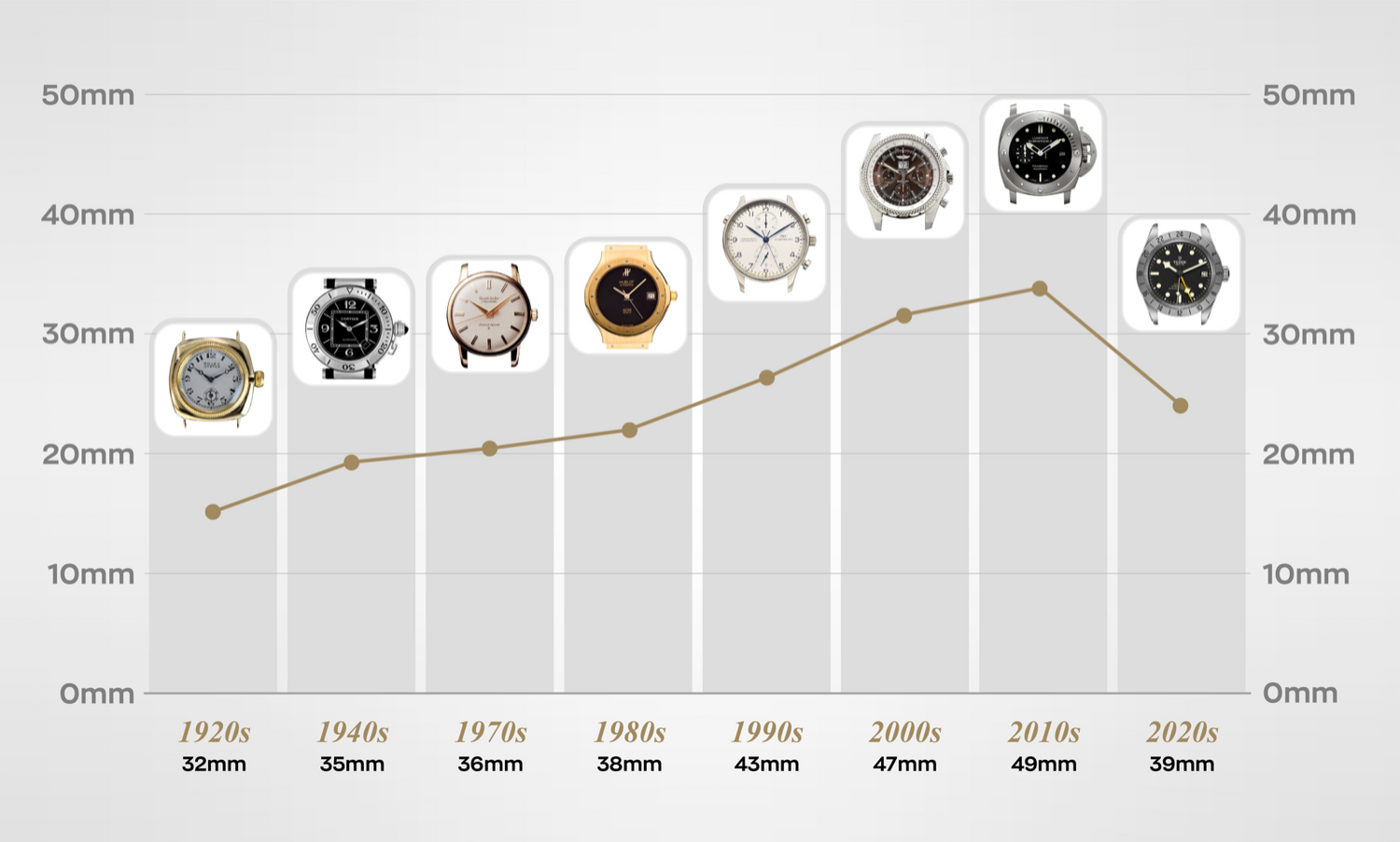 Watchmaking moves towards smaller diameters