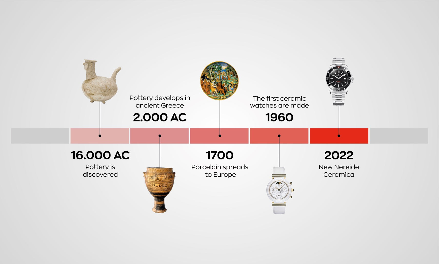 Ceramics in watchmaking